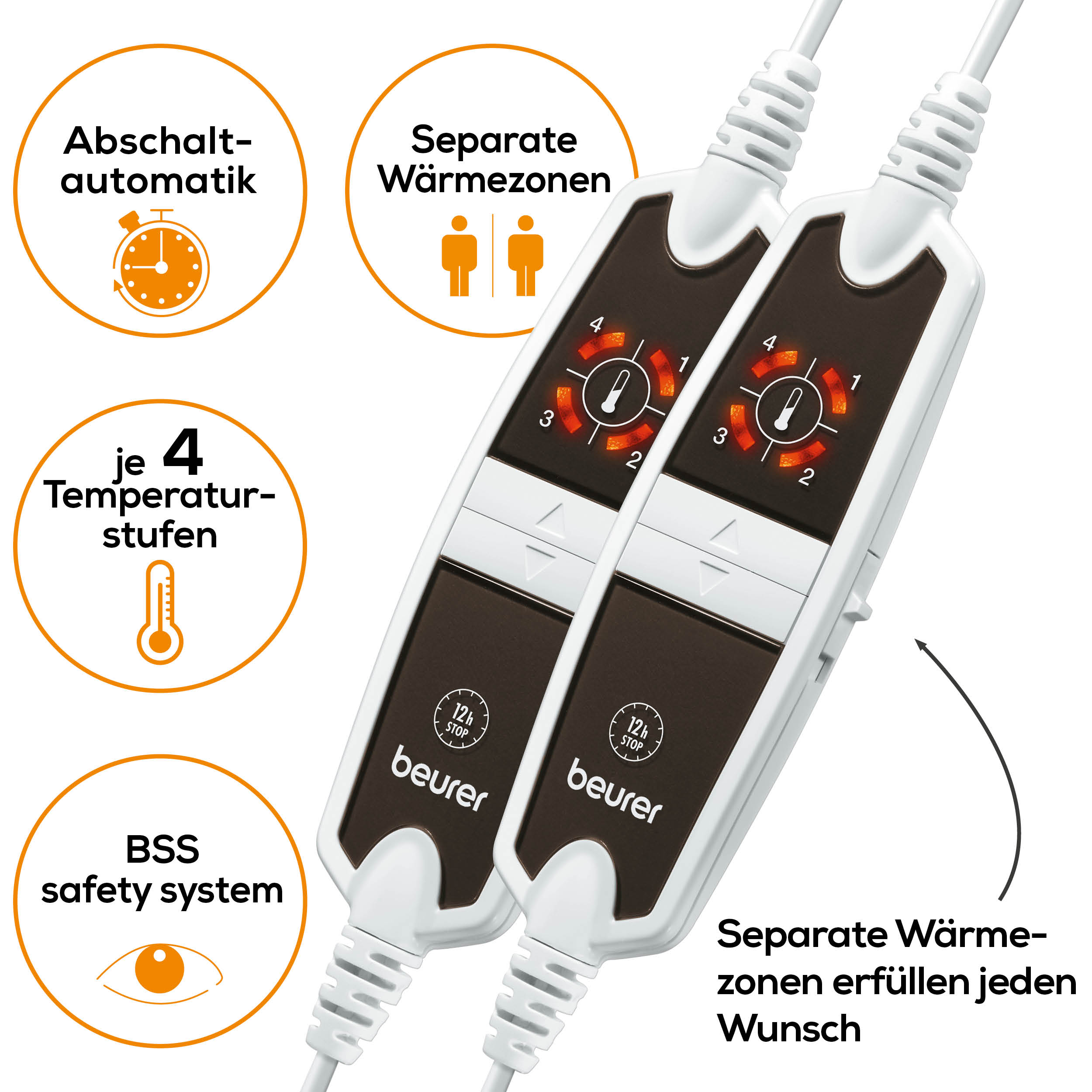 Zwei beheizte Bettauflagen mit Bedienfeldern. Text auf den Feldern: Separate Wärmezonen und 4 Temperaturstufen.
