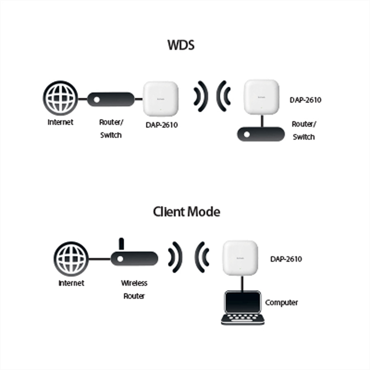 Diagramme zur Einrichtung drahtloser Netzwerke. Eines zeigt WDS, das andere den Client-Modus.