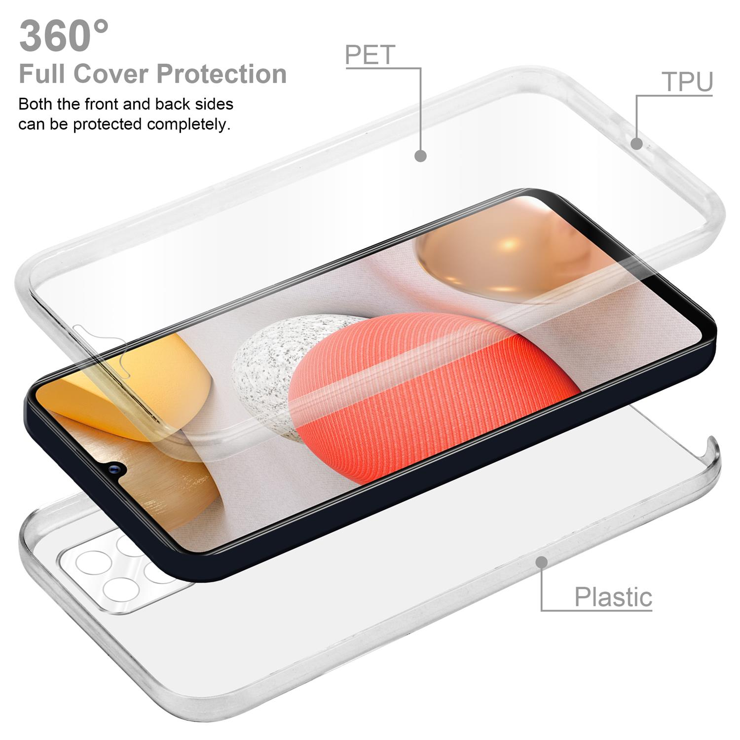 Diagramma della custodia del telefono. Strati: PET, TPU e plastica. Testo: Protezione completa a 360°. Entrambi i lati possono essere protetti.