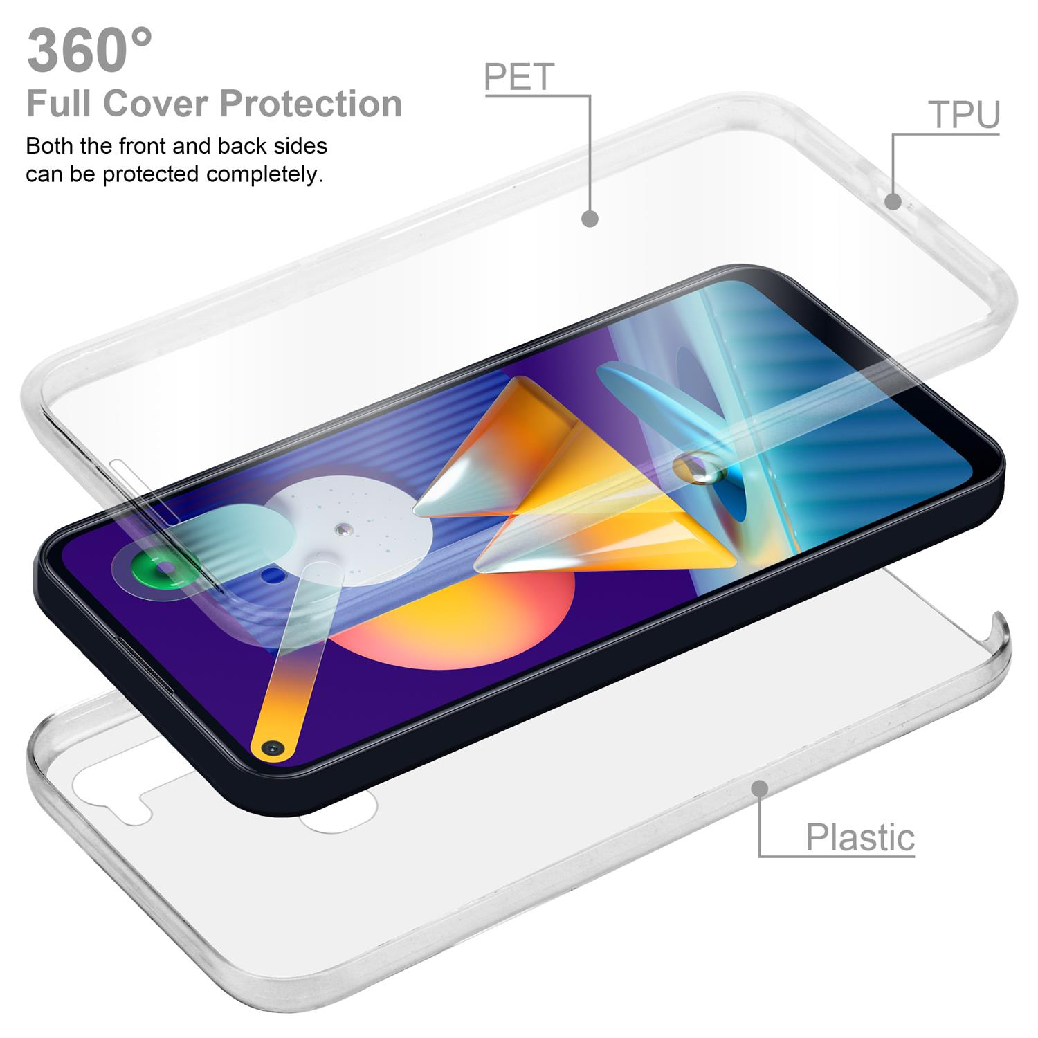 Transparente Handyhülle. Telefon im Inneren, mit Diagrammen, die Schichten und Schutz zeigen. Text: Vollständiger Schutz.