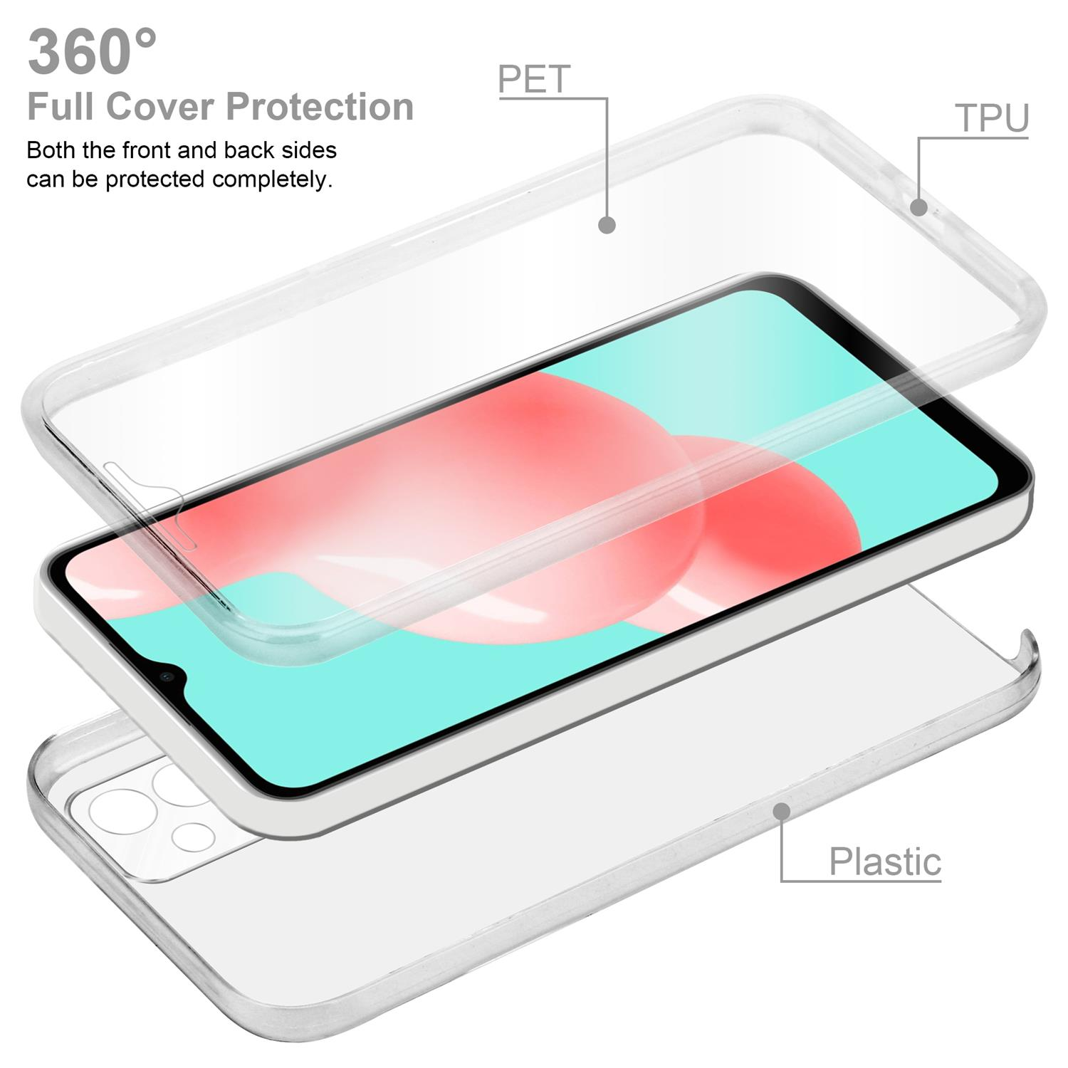 Strati del telefono: TPU trasparente, telefono e plastica. Testo indica protezione completa.