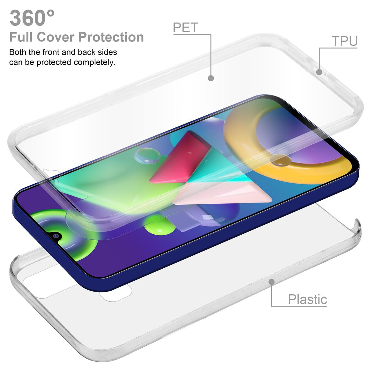 Transparente Handyhülle zeigt das Telefon mit Kunststoff- und TPU-Schichten. 360-Grad-Schutz.