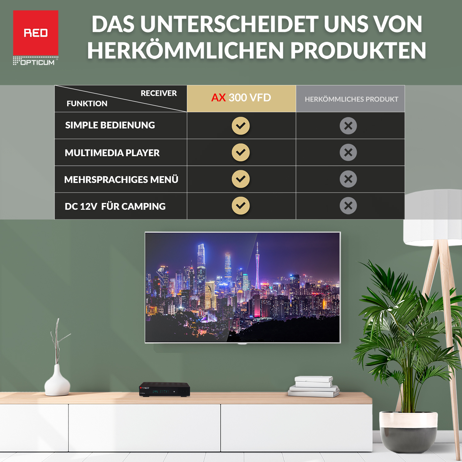 Ein Tisch mit einem Fernseher und ein Diagramm zum Vergleich der Funktionen.