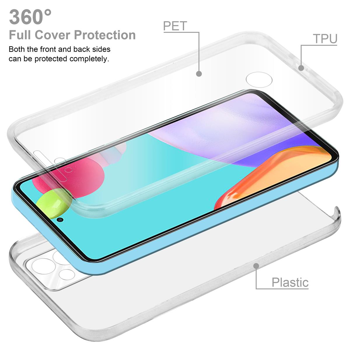 Una custodia per telefono è mostrata a strati, con il telefono all'interno, e le parti sono etichettate: PET, TPU e plastica.