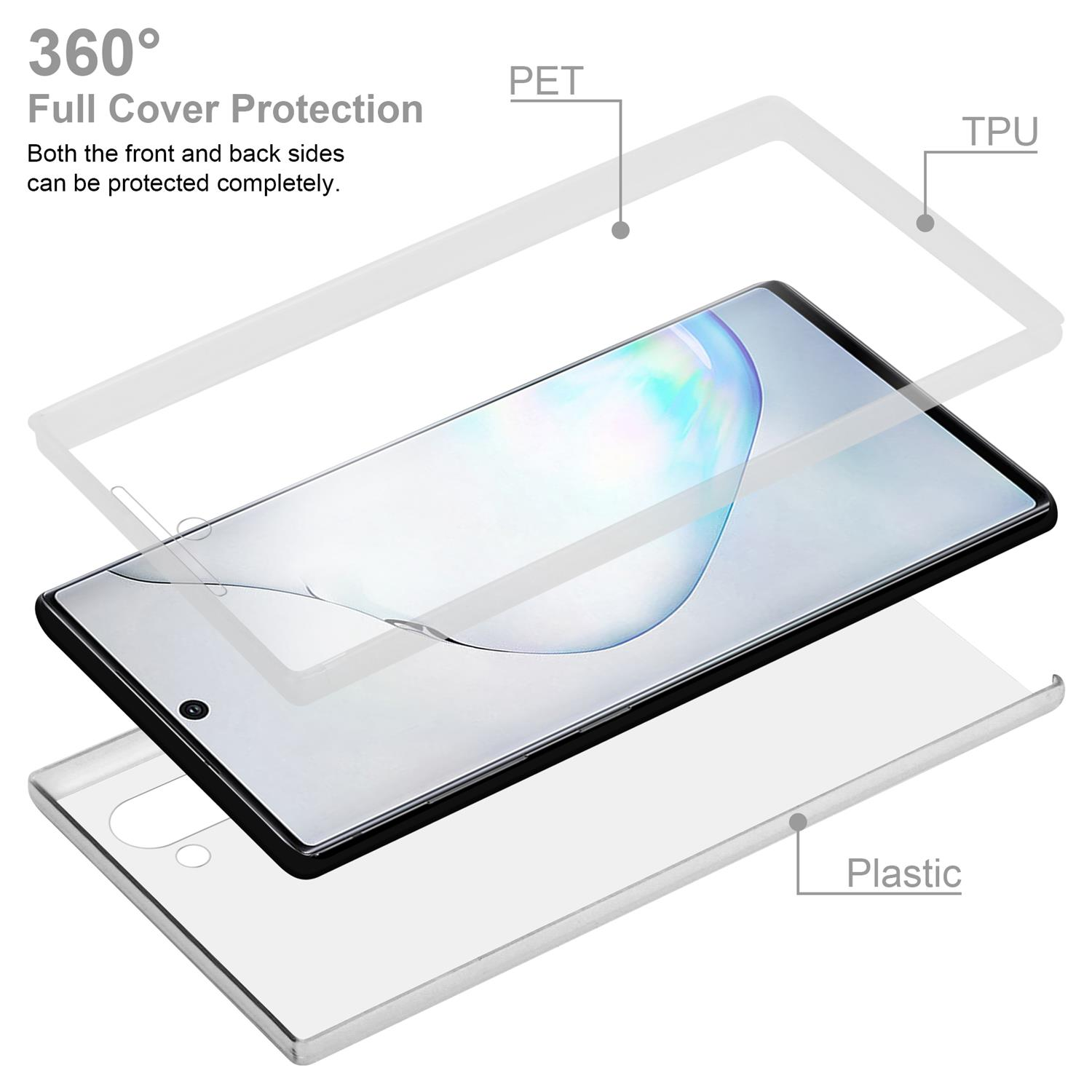 Un diagramma esploso di una custodia per telefono. I livelli sono: PET, TPU e plastica. Il telefono è nella custodia.