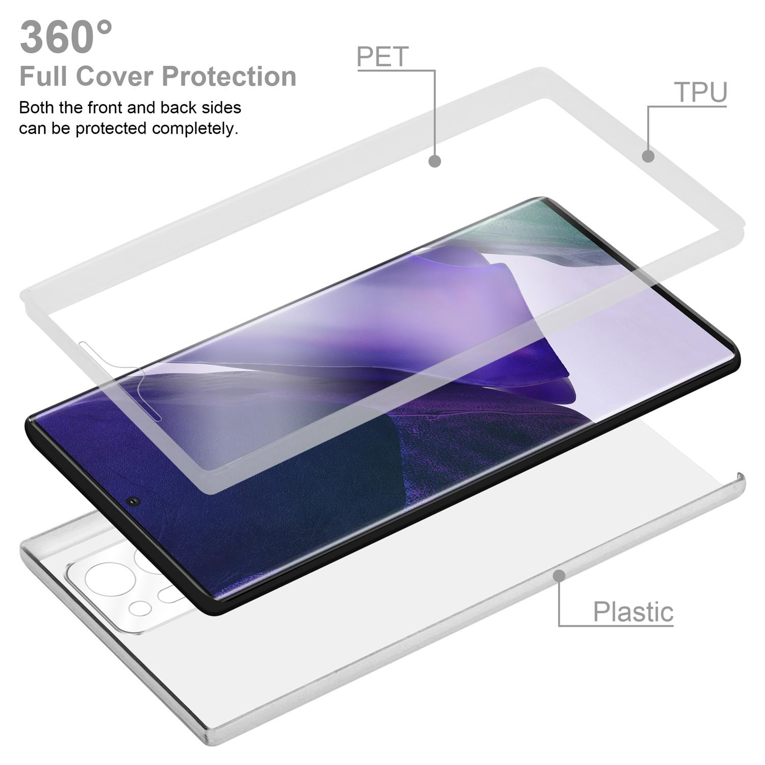 Strati di custodia del telefono mostrati. La custodia è realizzata in PET, TPU e plastica, proteggendo il telefono.