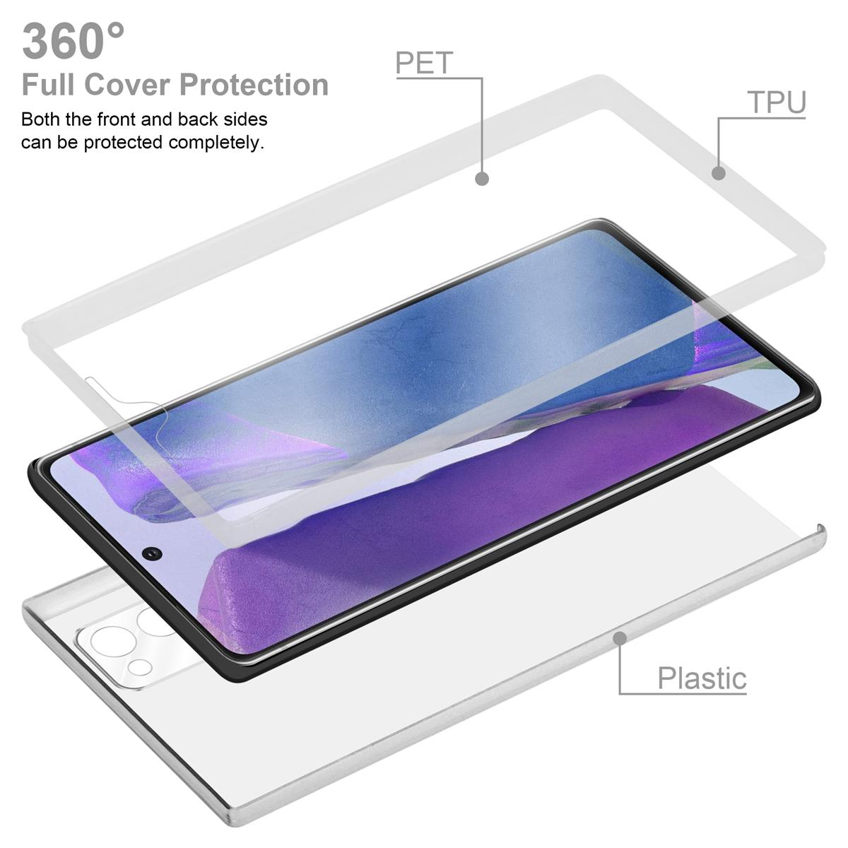 Vista esplosa di un telefono con strati protettivi etichettati PET, TPU e Plastica, che evidenzia la protezione completa.