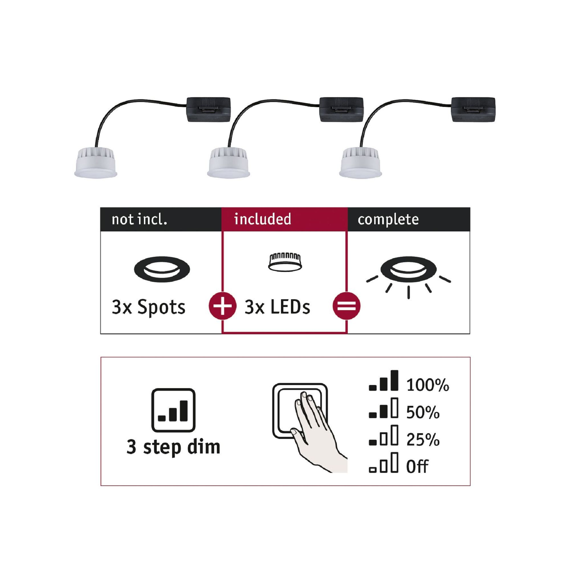 Diagramm mit 3x Spots, 3x LEDs und Dimmoptionen mit einer Hand, die ein Touchpanel berührt.