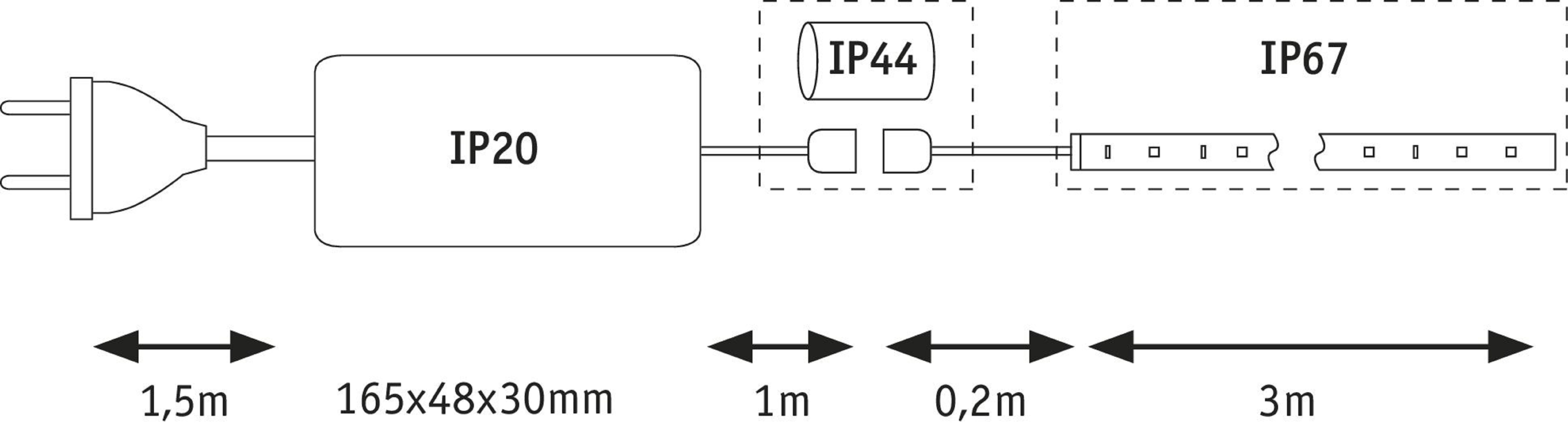 Technische Zeichnung von elektrischen Komponenten. Enthält Messungen und IP-Schutzarten.