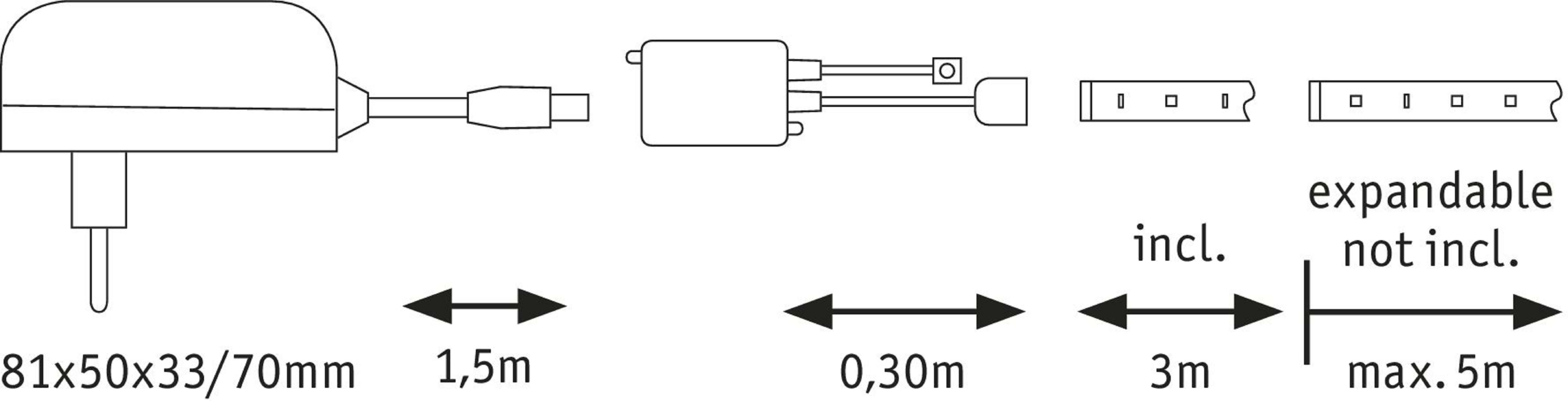 Diagramma dei componenti della striscia LED: alimentazione, connettore, striscia con sezione espandibile.
