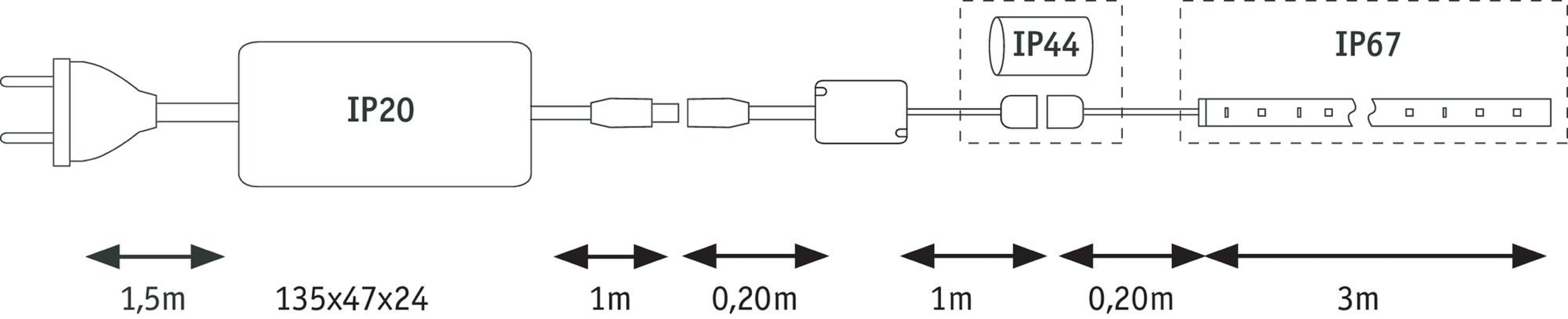 Diagramm mit IP-Schutzarten. Enthält IP20, IP44 und IP67 mit Abmessungen.