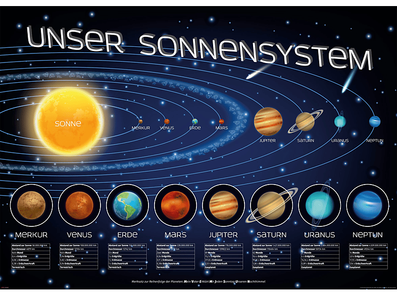 Educational Bildung Unser Sonnensystem Saturn