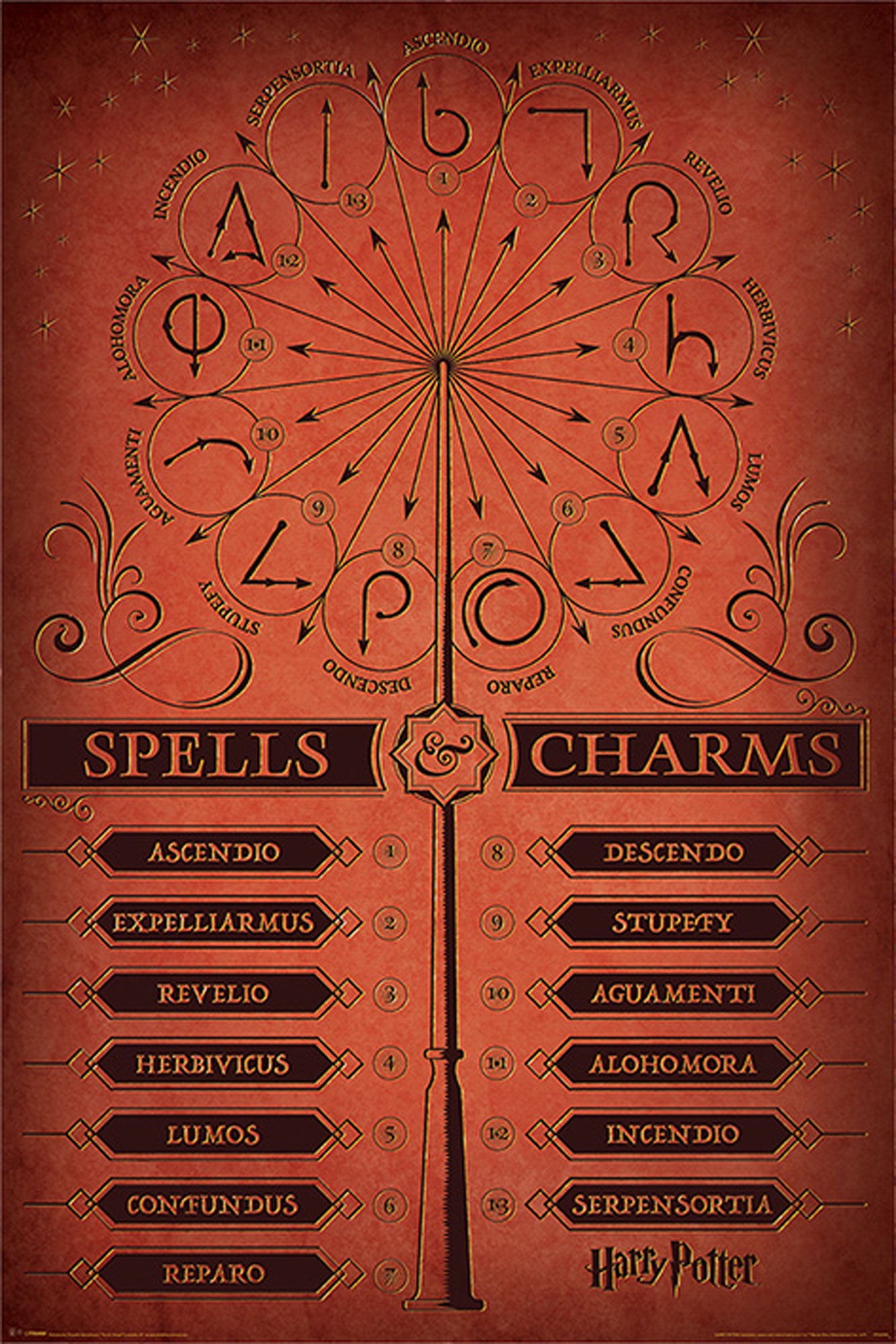 Harry Potter Spells Charms & 