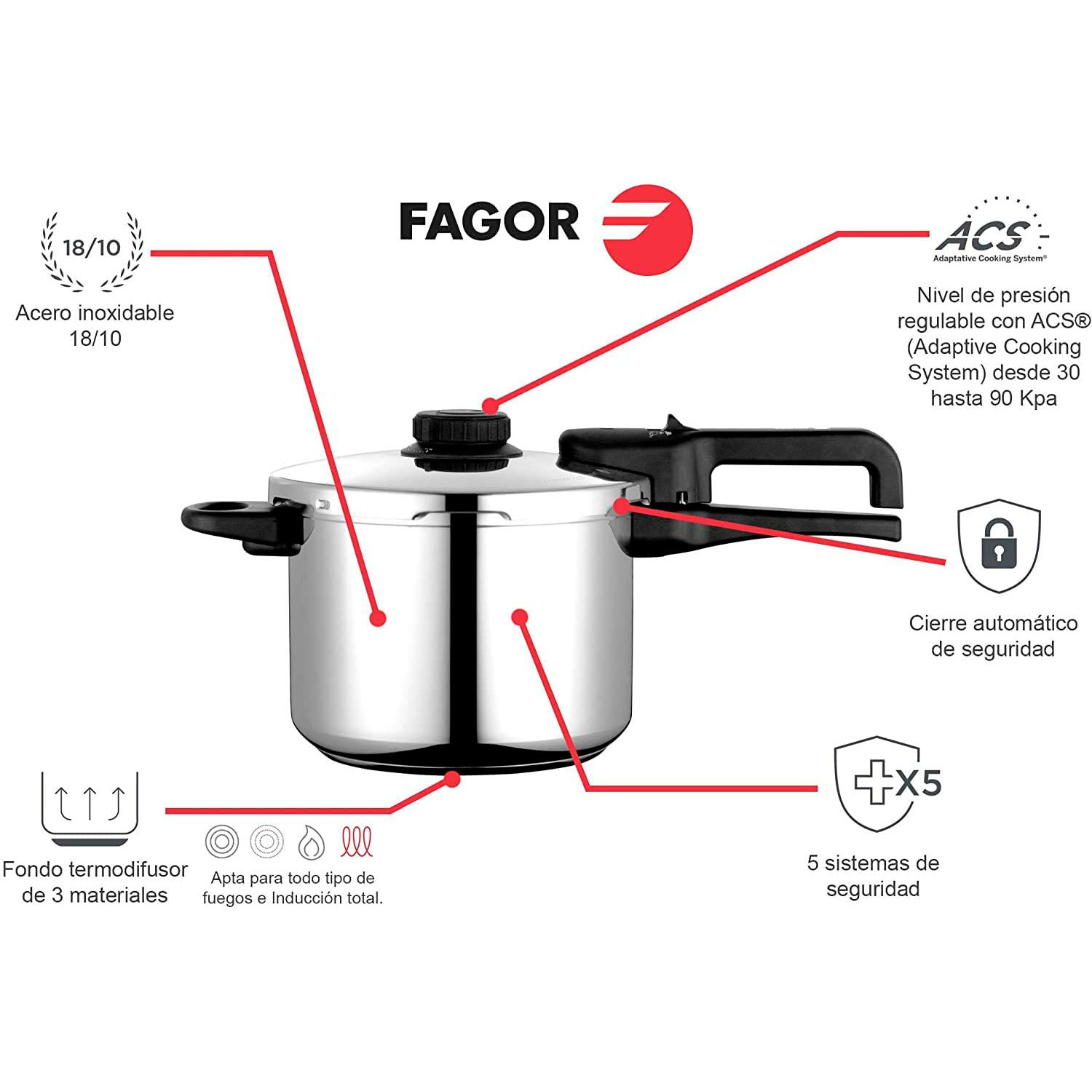 Olla a presión de acero inoxidable con etiquetas, diagramas y el logo de Fagor.