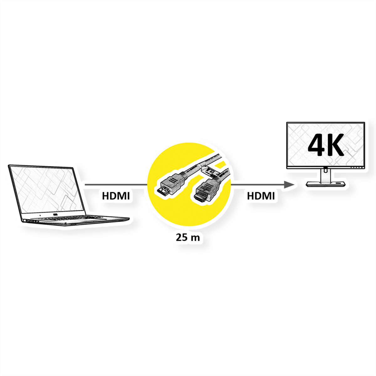 Een laptop aangesloten op een monitor met HDMI-kabels, een gele cirkel in het midden.