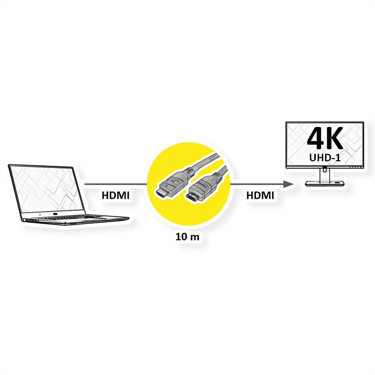 Laptop verbonden met een monitor via HDMI-kabels, met een gele cirkel.