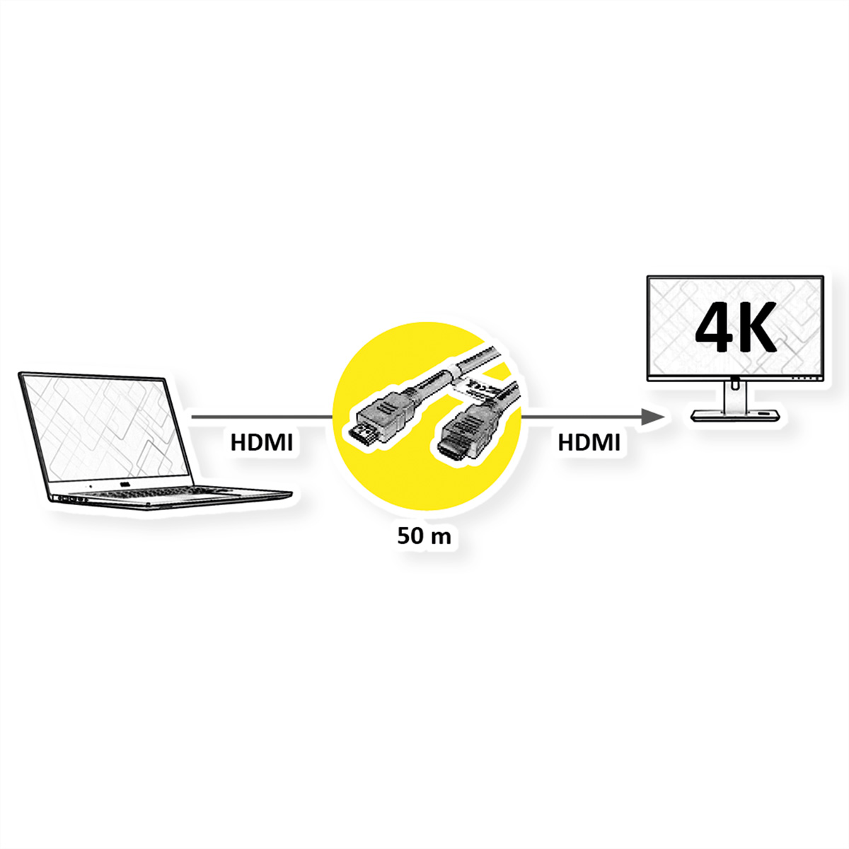 Ethernet Kabel HDMI HDMI High 4K mit ROLINE Repeater Speed mit Kabel
