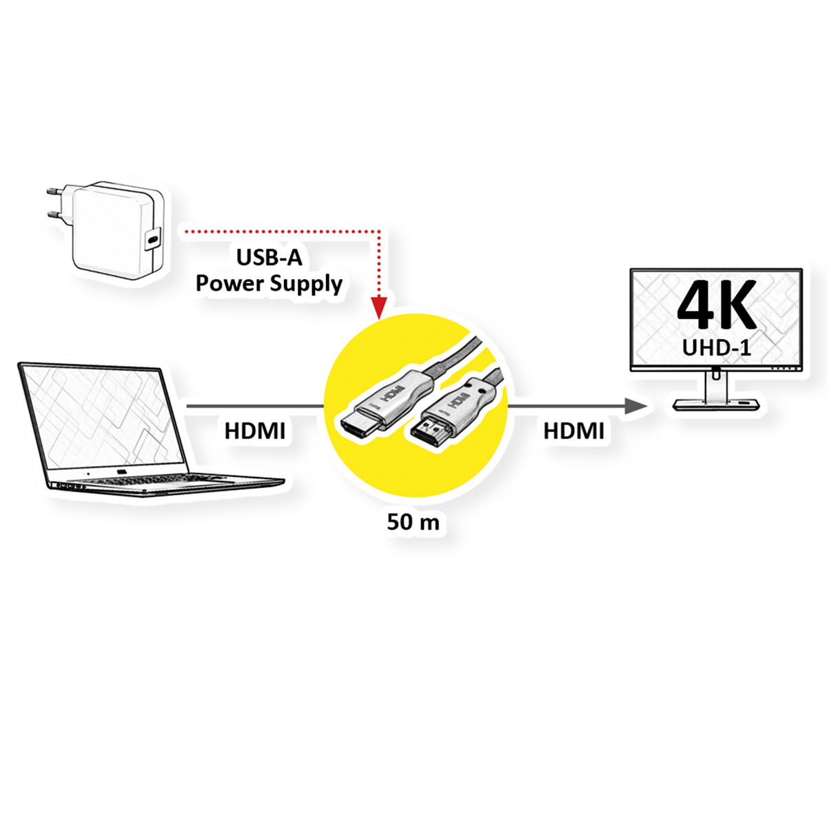Een diagram met een laptop, voeding, twee HDMI-kabels en een monitor.
