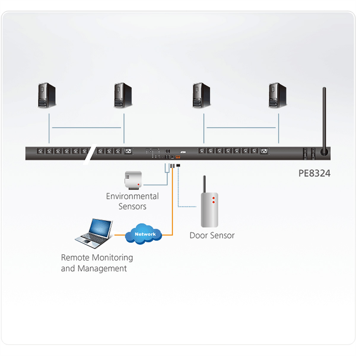 Schéma d'une configuration réseau avec serveurs, capteurs environnementaux et gestion à distance.