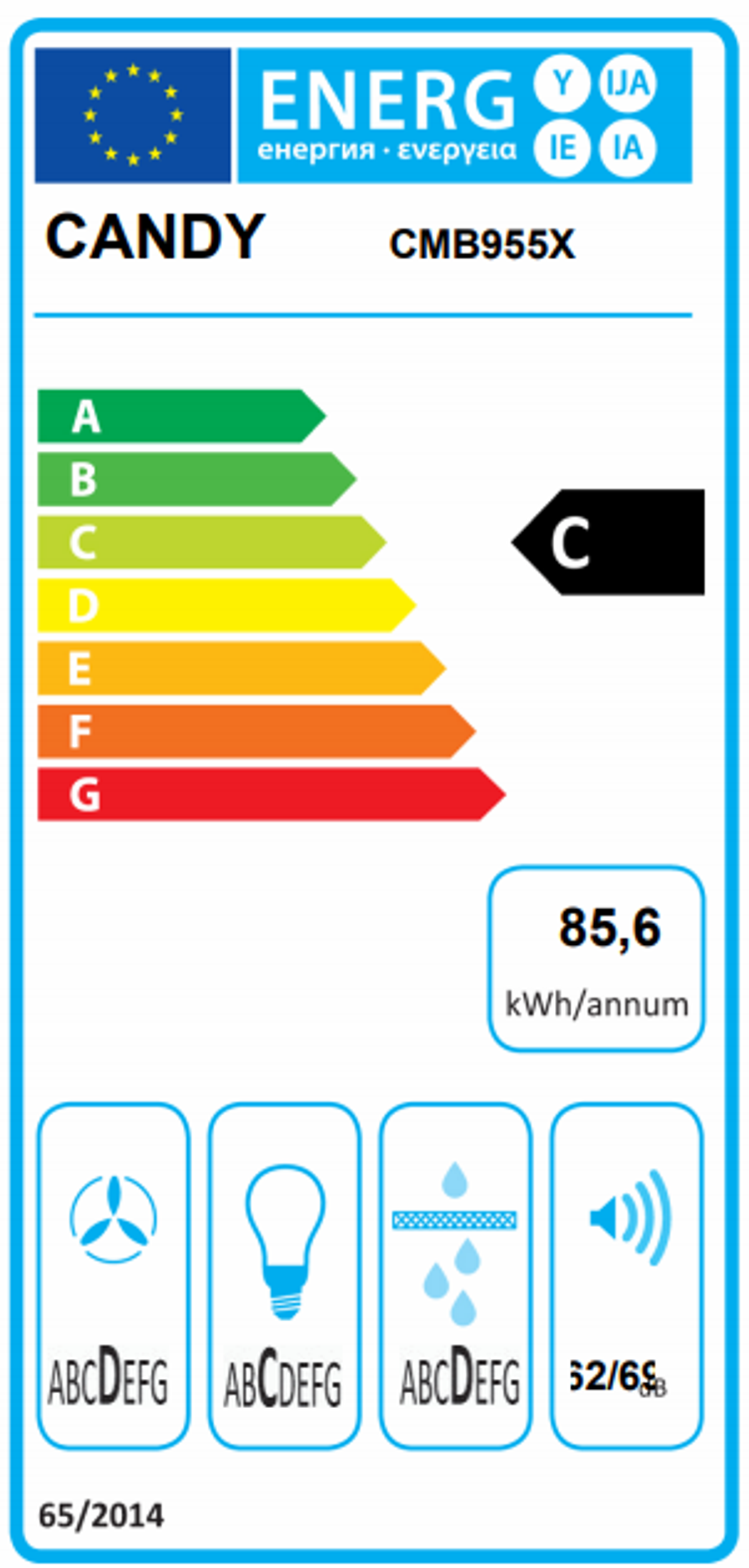 Etichetta energetica per un elettrodomestico Candy CMB955X, che mostra le classificazioni di efficienza energetica.