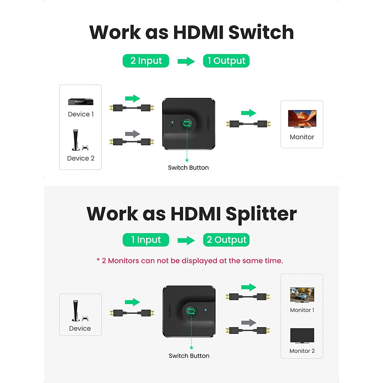 HDMI UGREEN 50966 Switch