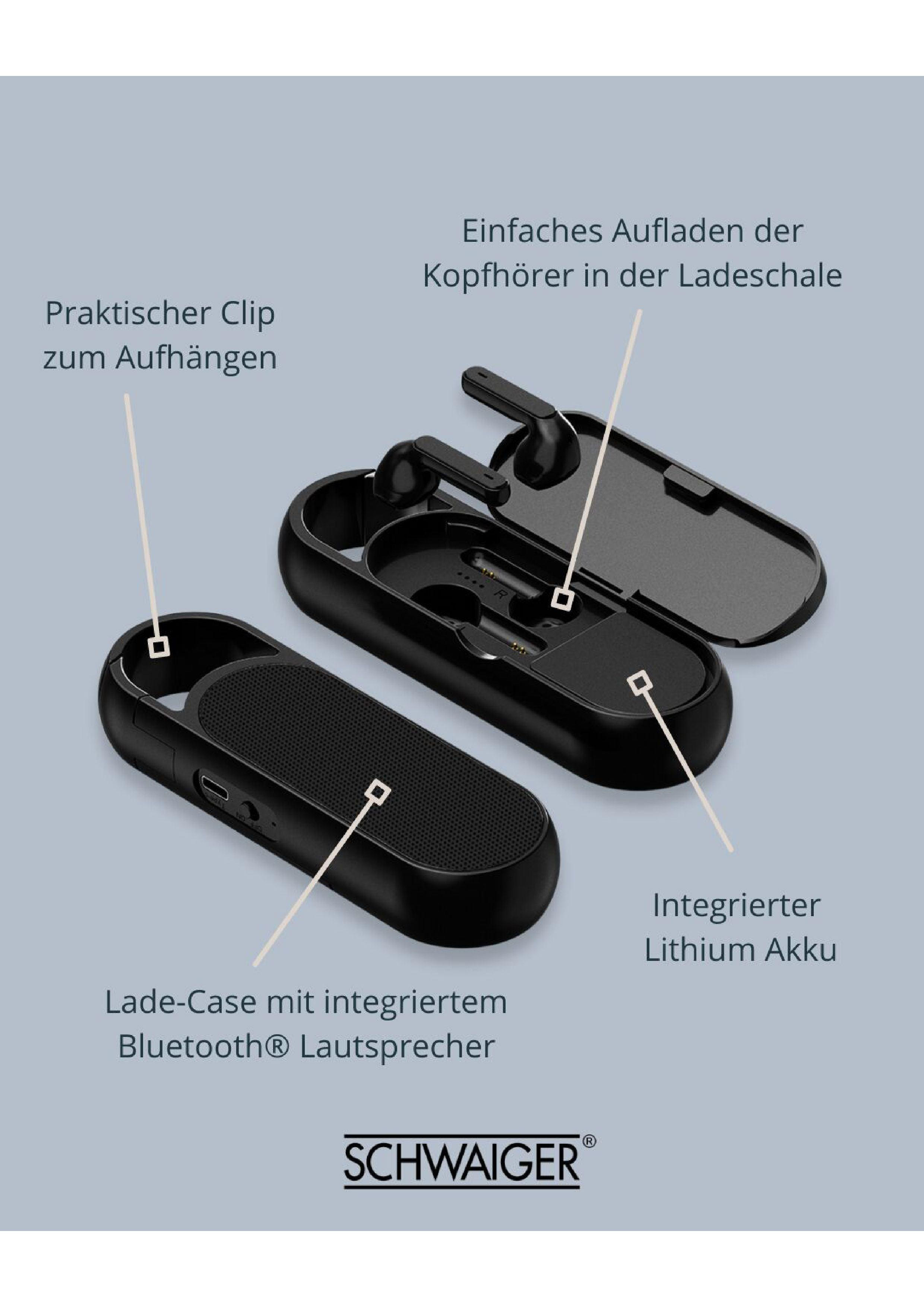 Ladecase mit Ohrhörern, Text und Pfeilen. Schwarz mit weißem Text.