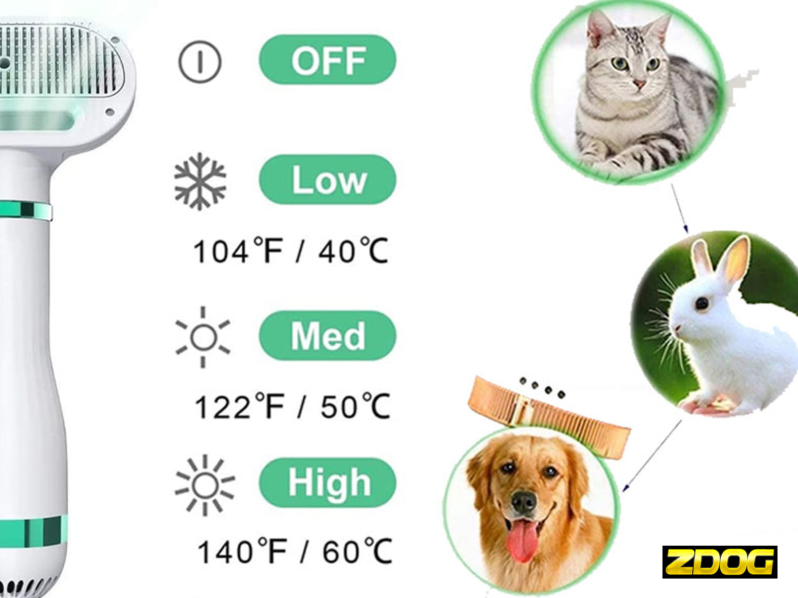Cepillo de aseo para mascotas blanco y verde con ajustes de temperatura e ilustraciones.