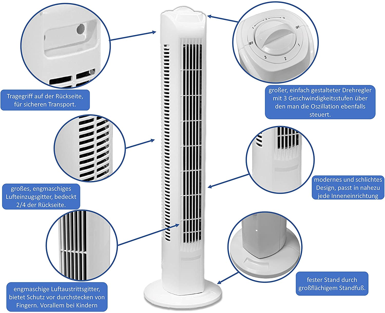 Ein weißer Turmventilator mit detaillierten Nahaufnahmen, die seine Merkmale wie Bedienfeld und Lufteinlass zeigen.