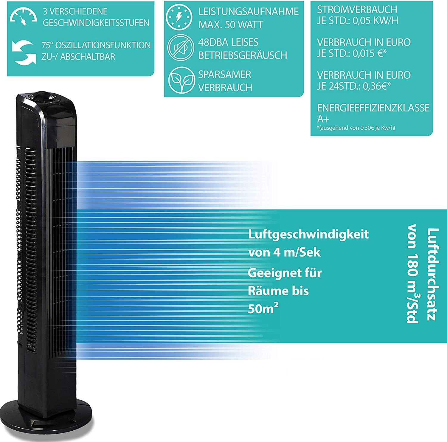 Ein schwarzer Turmventilator mit blauen Luftstromlinien. Texte beschreiben Geschwindigkeit, Leistung und Effizienz.