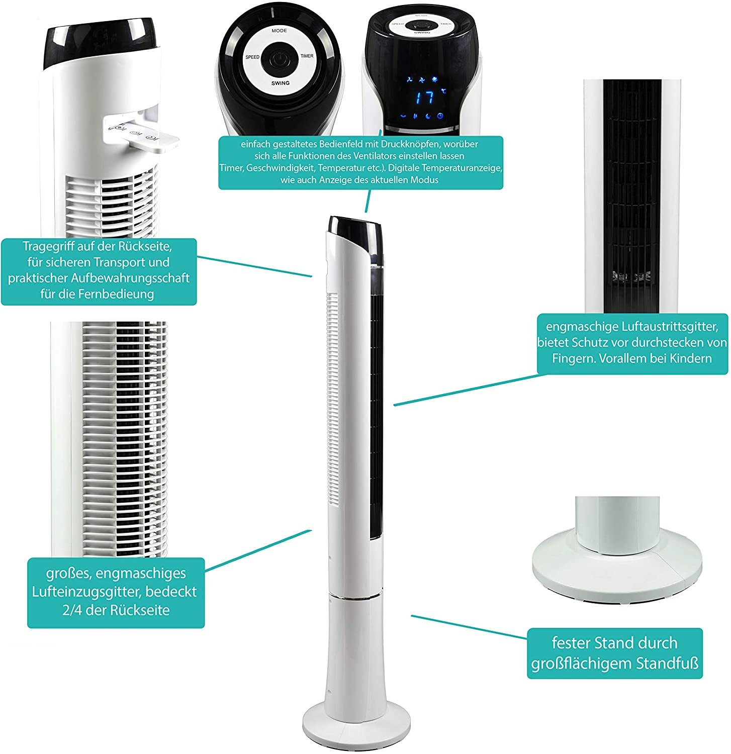 Ein weißer Ventilator mit schwarzen Akzenten, verschiedene Teile sind beschriftet, er hat eine runde Basis.