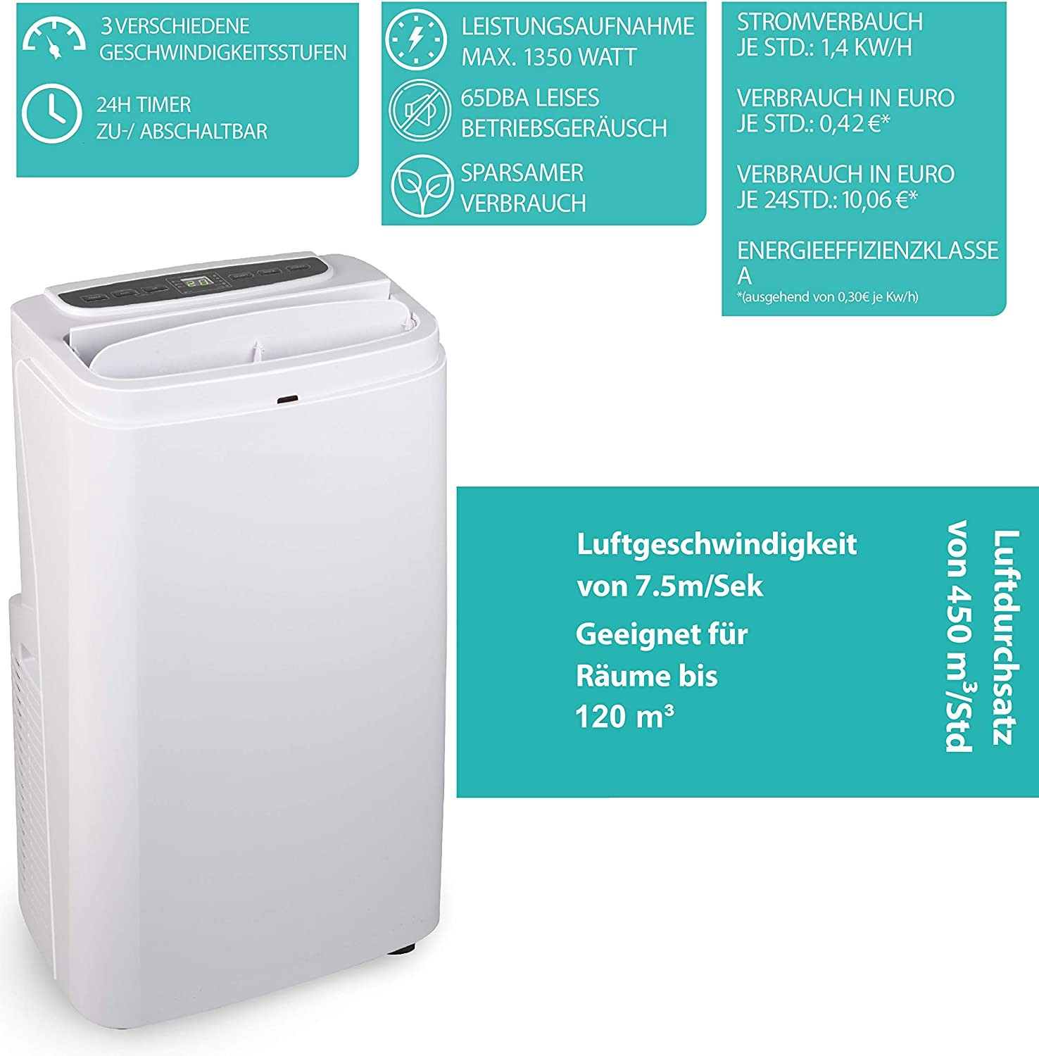 Weißer tragbarer Luftkühler mit Bedienfeld. Text enthält Lüfter- und Energieangaben.
