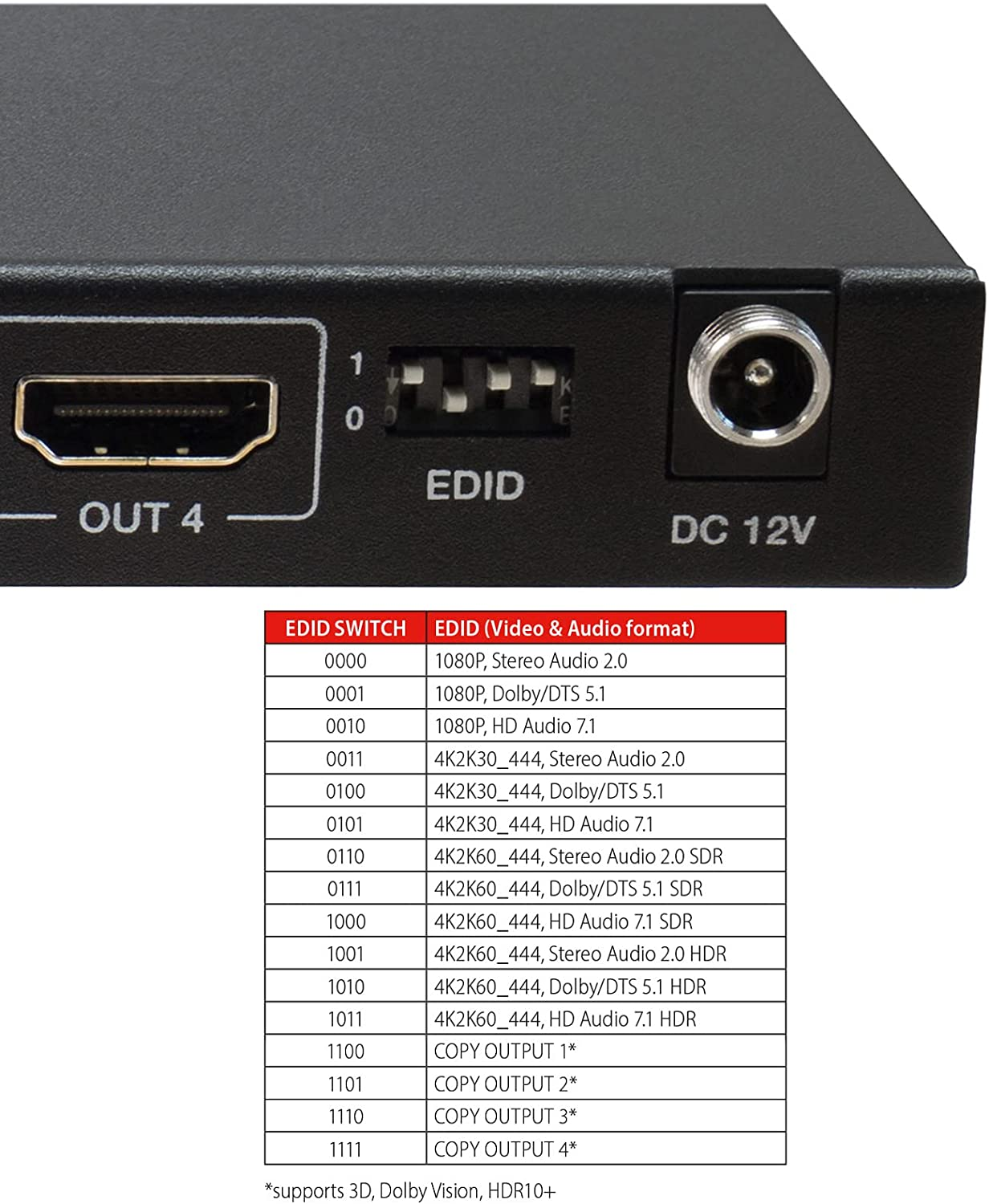 Schwarzes Gerät mit HDMI, EDID-Schalter und DC 12V-Eingang. Tabelle zeigt EDID-Schalterkonfigurationen.