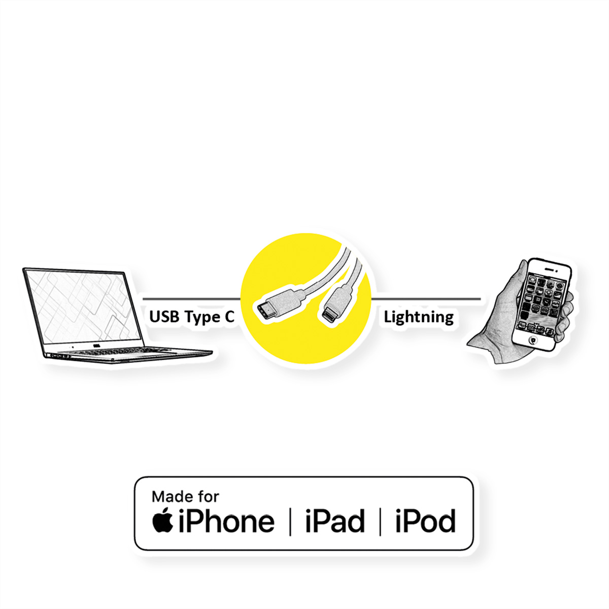 Diagramm von Laptop, Kabeln und Telefon, verbunden durch Linien. Text: USB Typ C und Lightning.