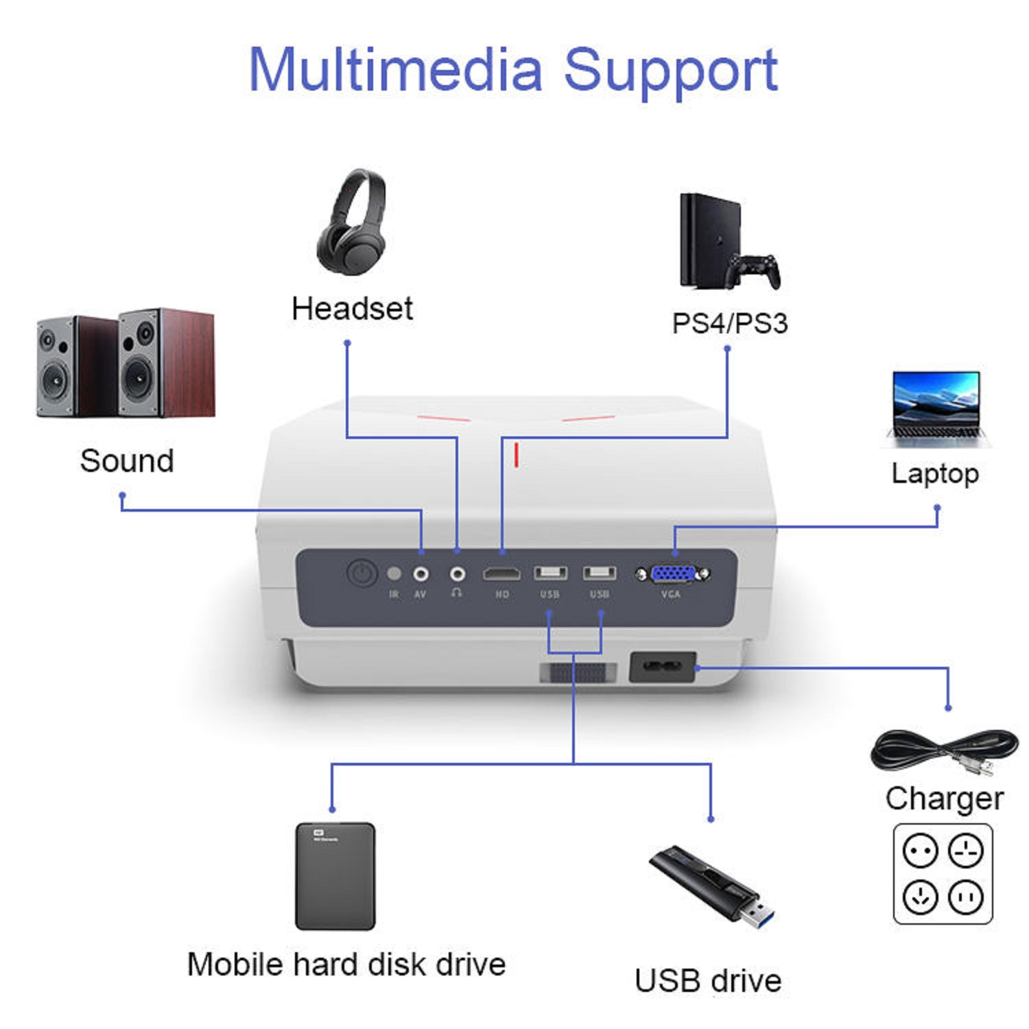 Dispositivo multimedia con etiquetas para auriculares, altavoces, PS4/PS3, portátil, cargador, USB.