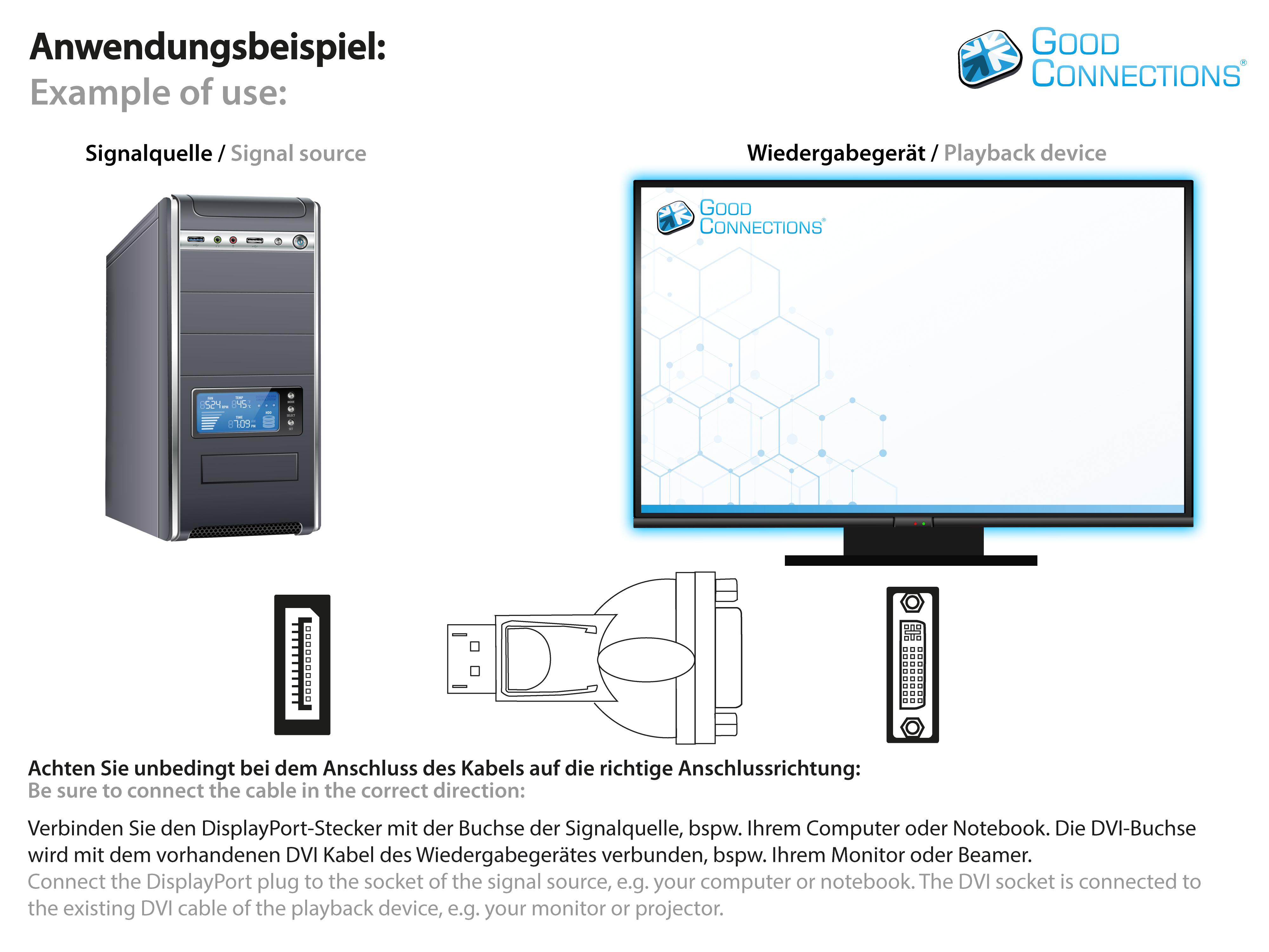 Diagramm zum Anschließen eines Computers an einen Monitor/Projektor mit verschiedenen Kabeltypen.