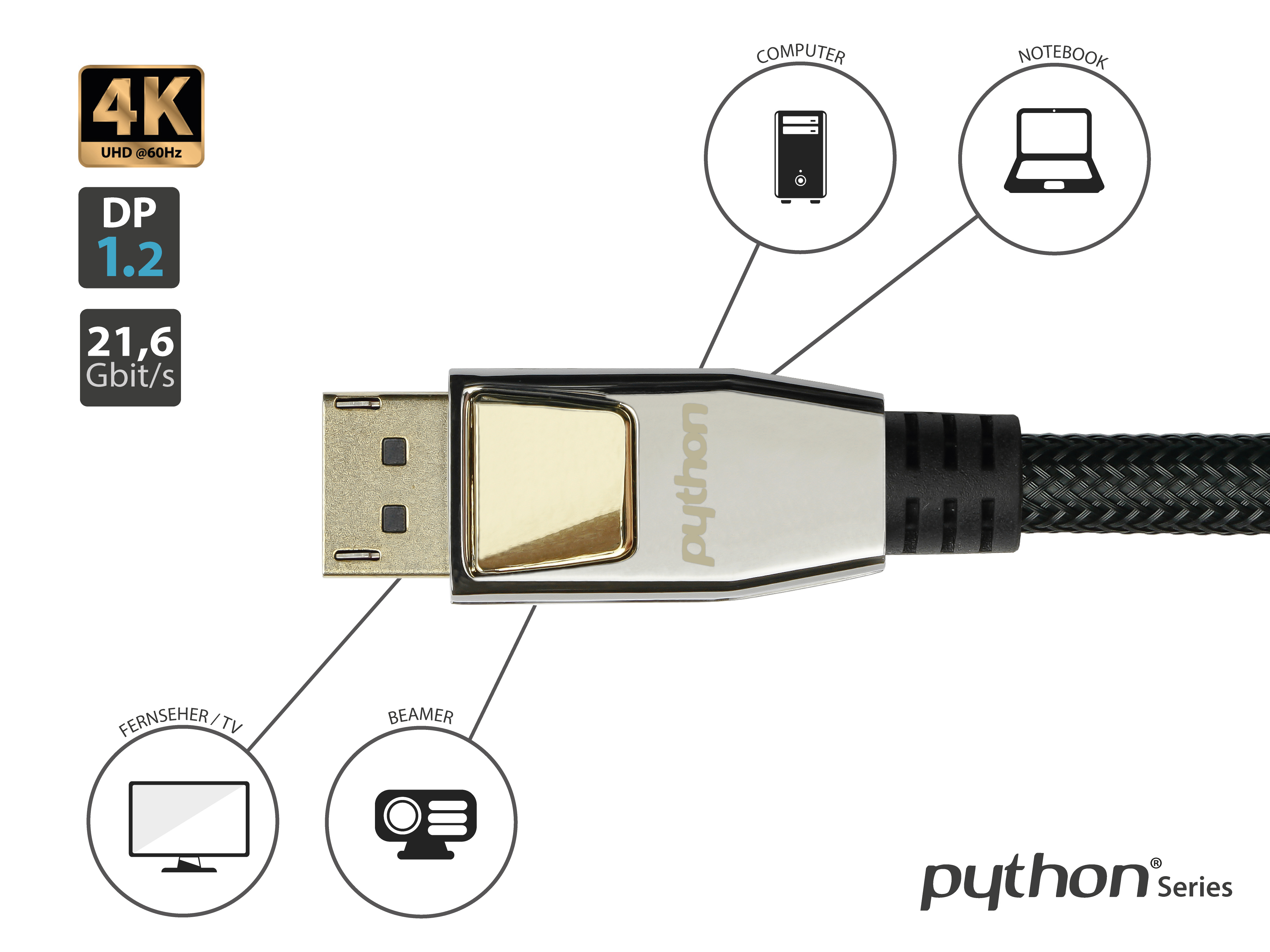 Silber-goldenes DisplayPort-Kabel mit Illustrationen von angeschlossenen Geräten.