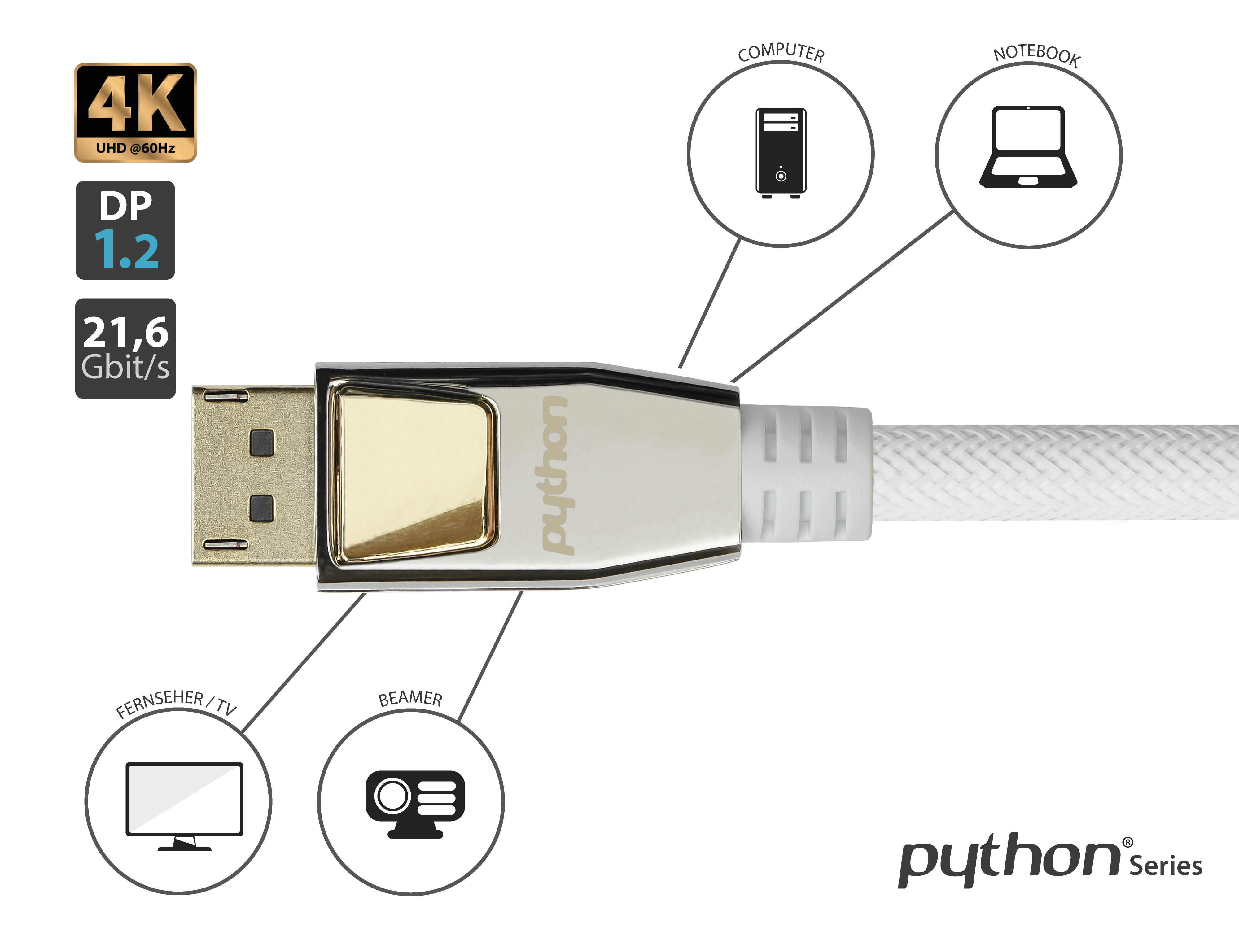 Ein weißes DisplayPort-Kabel mit Beschriftungen für Computer, TV und Beamer.