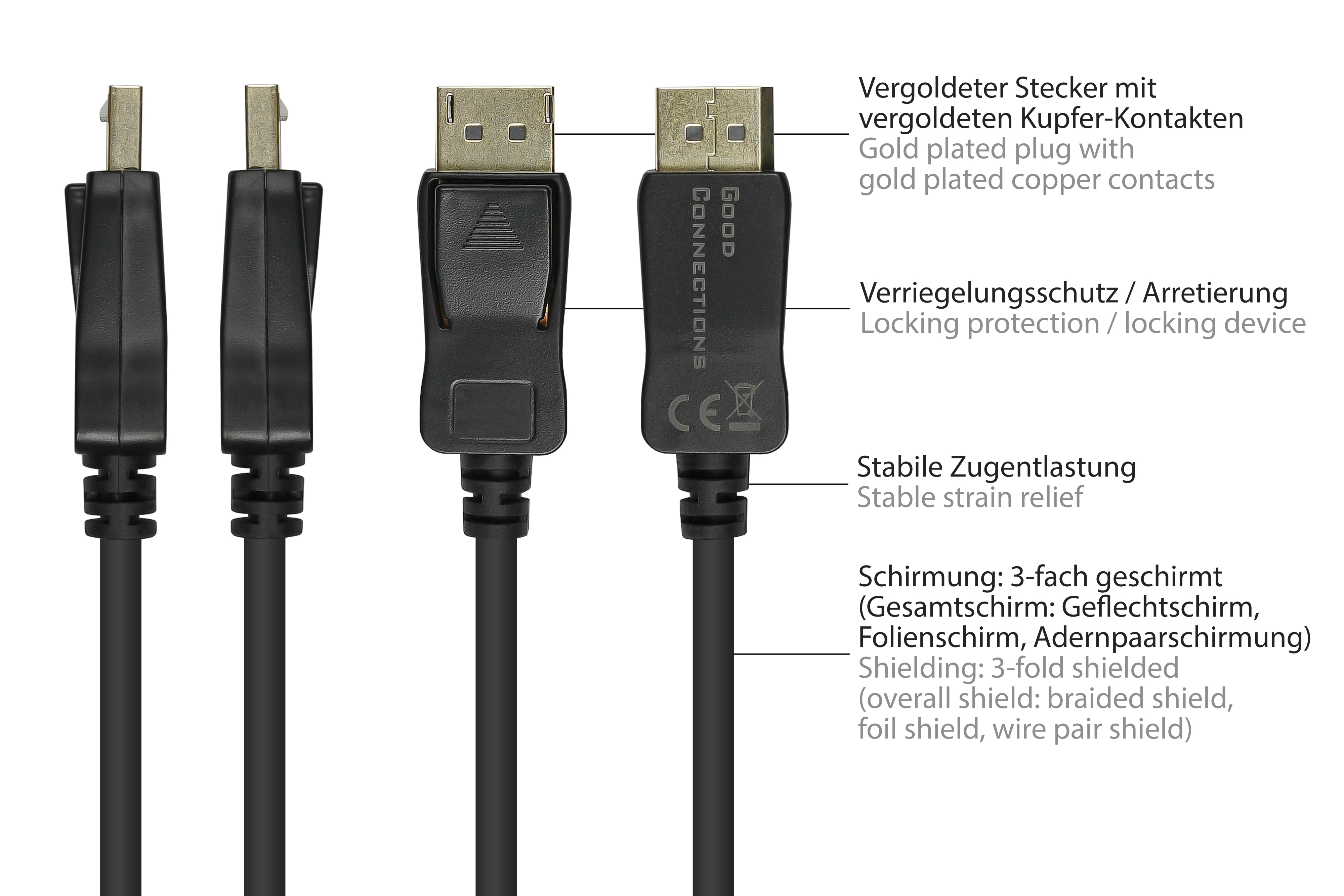 Schwarze DisplayPort-Kabel mit Anmerkungen, die auf vergoldete Anschlüsse und Abschirmung zeigen.