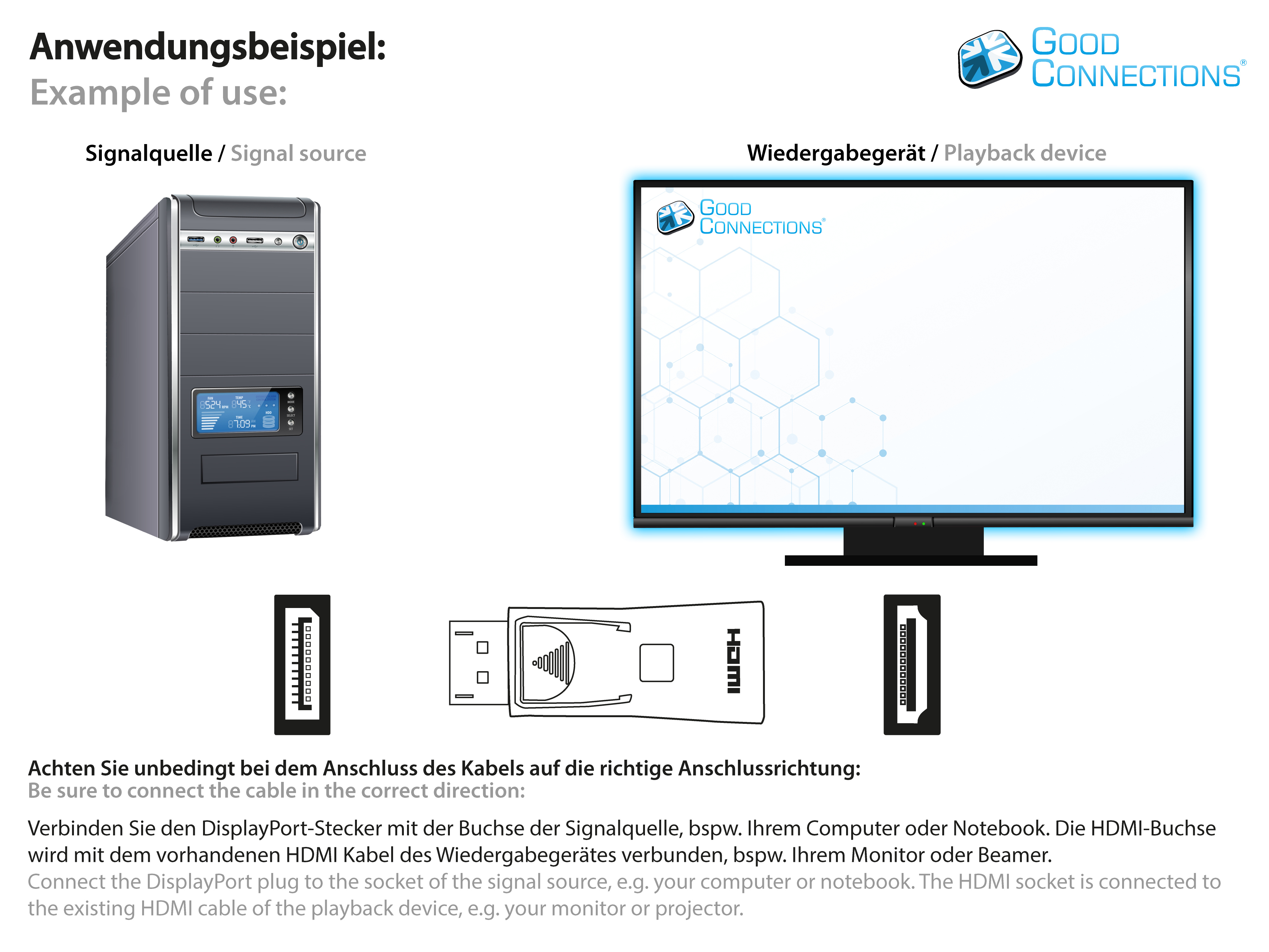 Diagramm, das einen Computer zeigt, der über ein DisplayPort-Kabel an einen Monitor angeschlossen ist.