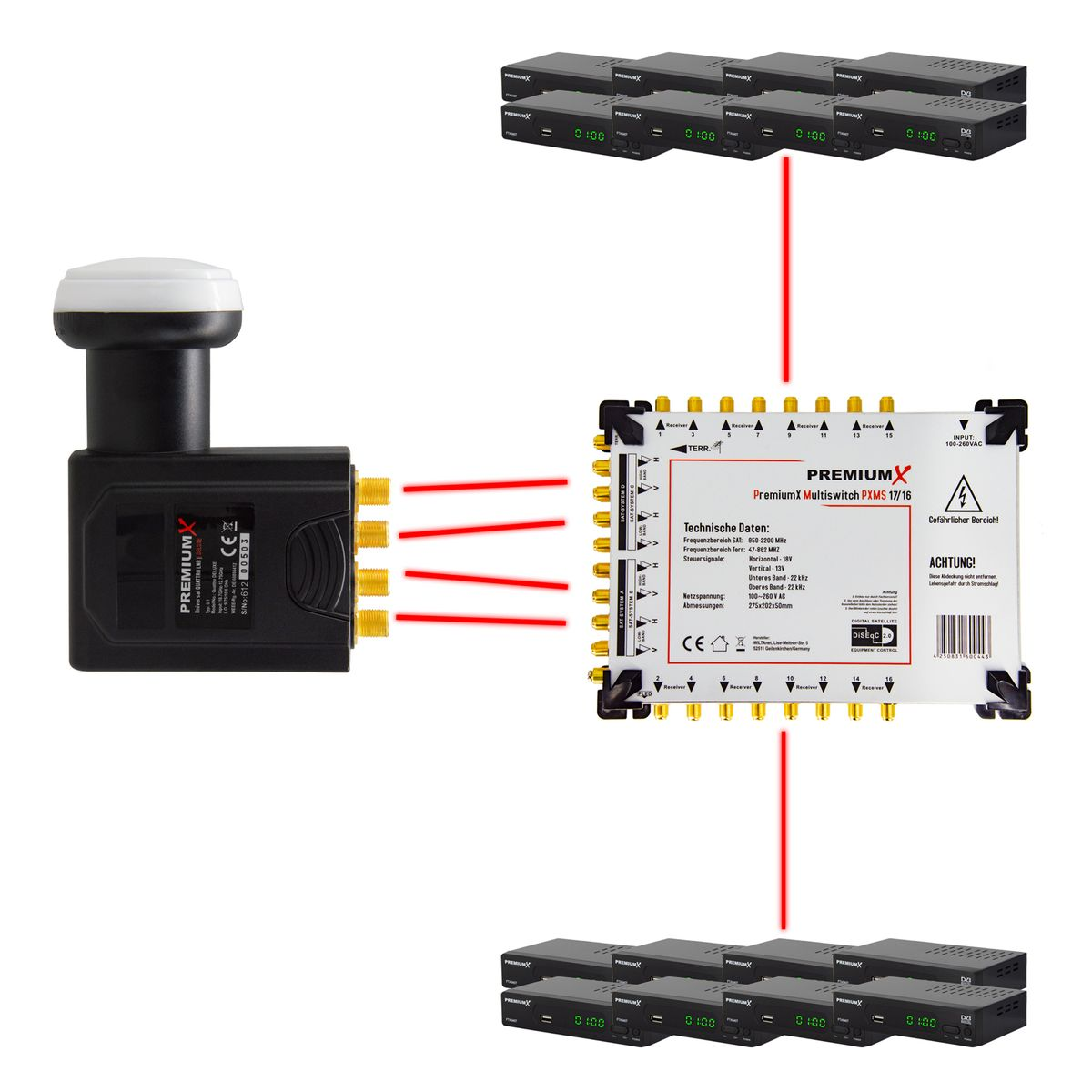Satellitenempfänger und Multi-Switch-Diagramm mit Anschlüssen. Weißer Hintergrund.
