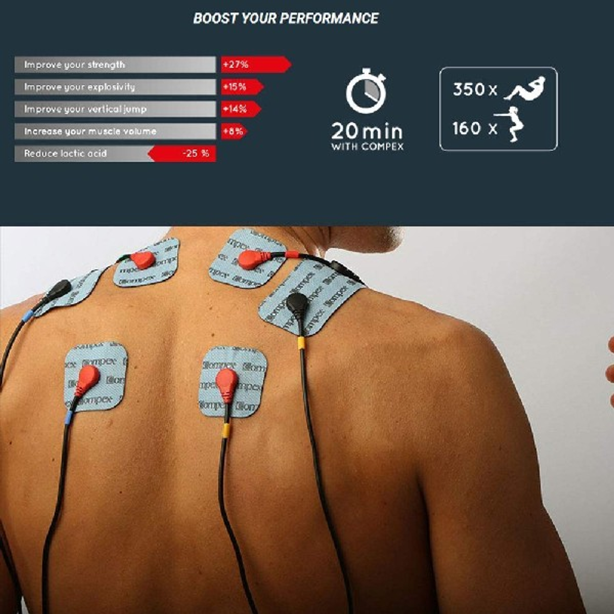 Espalda de un hombre con electrodos. El texto dice mejorar fuerza, explosividad, salto, volumen y reducir ácido.