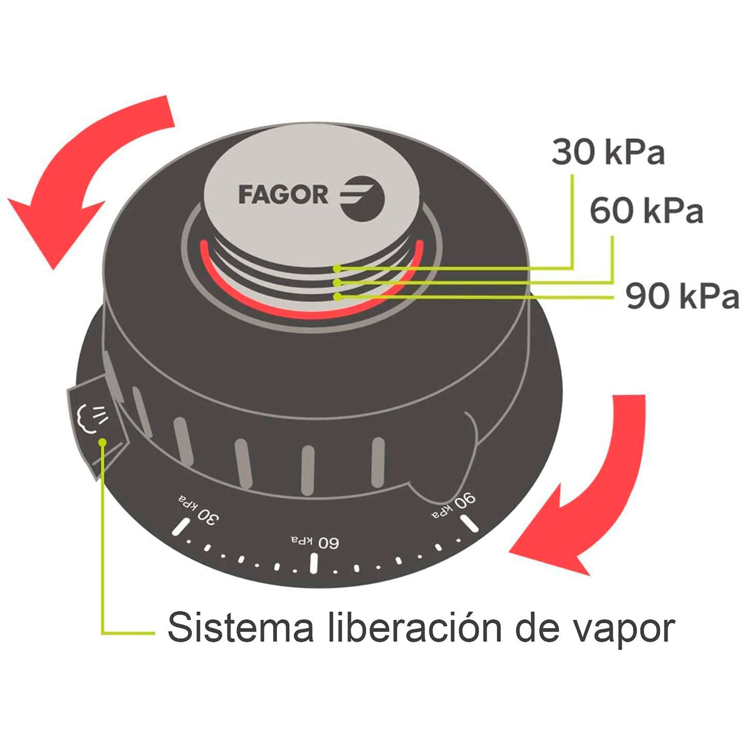 Tapa de olla a presión Fagor negra con indicadores de presión y un sistema de liberación de vapor.