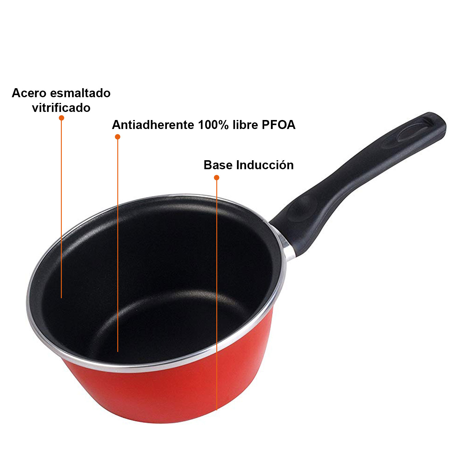 Roter und schwarzer Kochtopf mit schwarzem Griff. Textlabels: Stahl, Antihaft, Induktion.