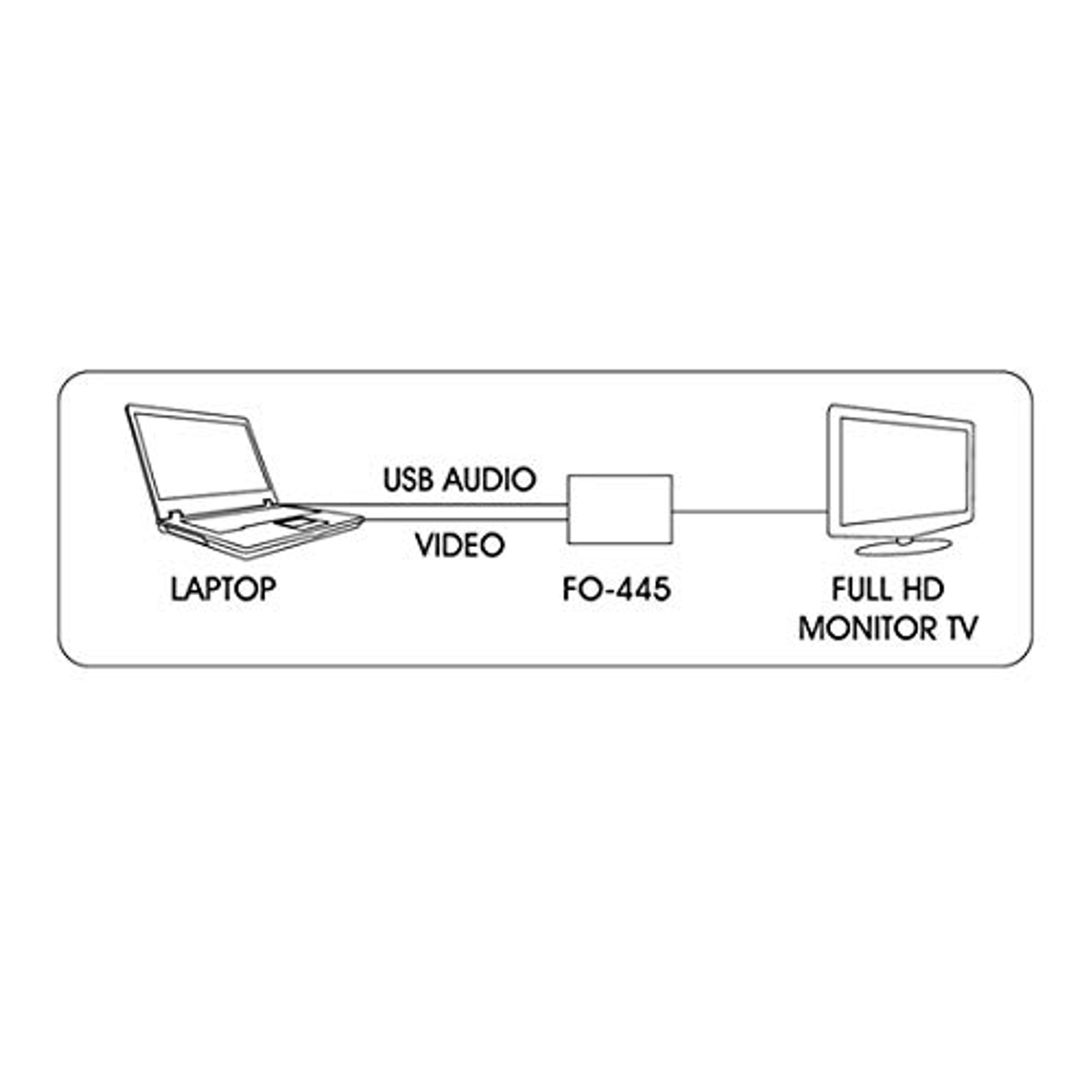 Un diagrama que muestra una computadora portátil conectada a un monitor/TV Full HD a través de un cable de audio y video USB.