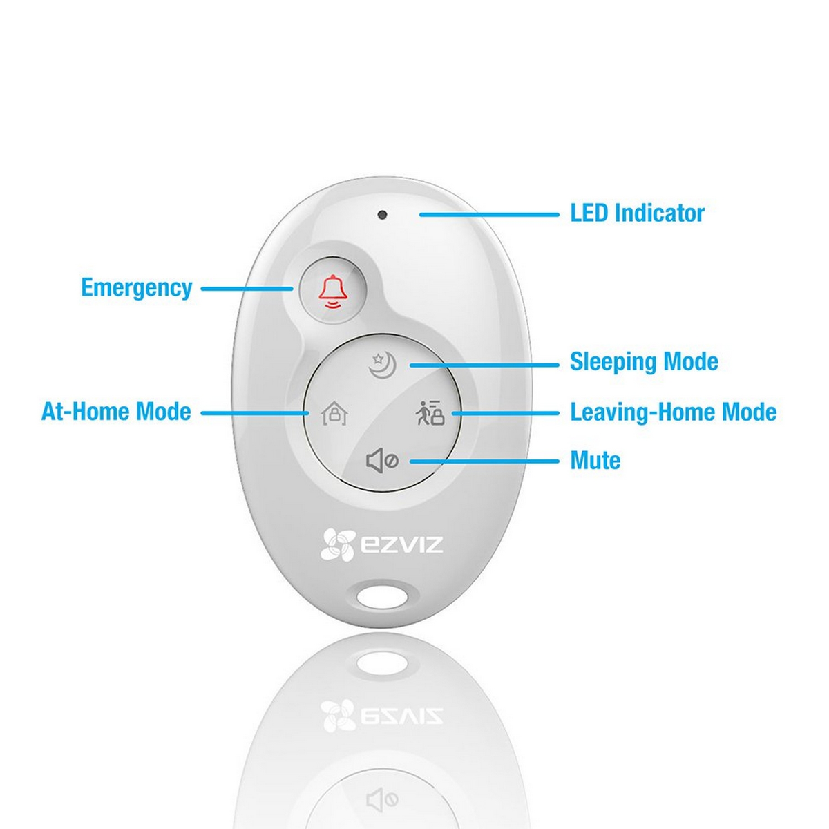 Mando a distancia blanco con botones etiquetados para modos de emergencia, silencio y casa.