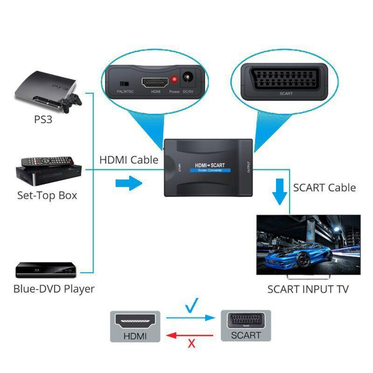 SCART Konverter zu HDMI INF