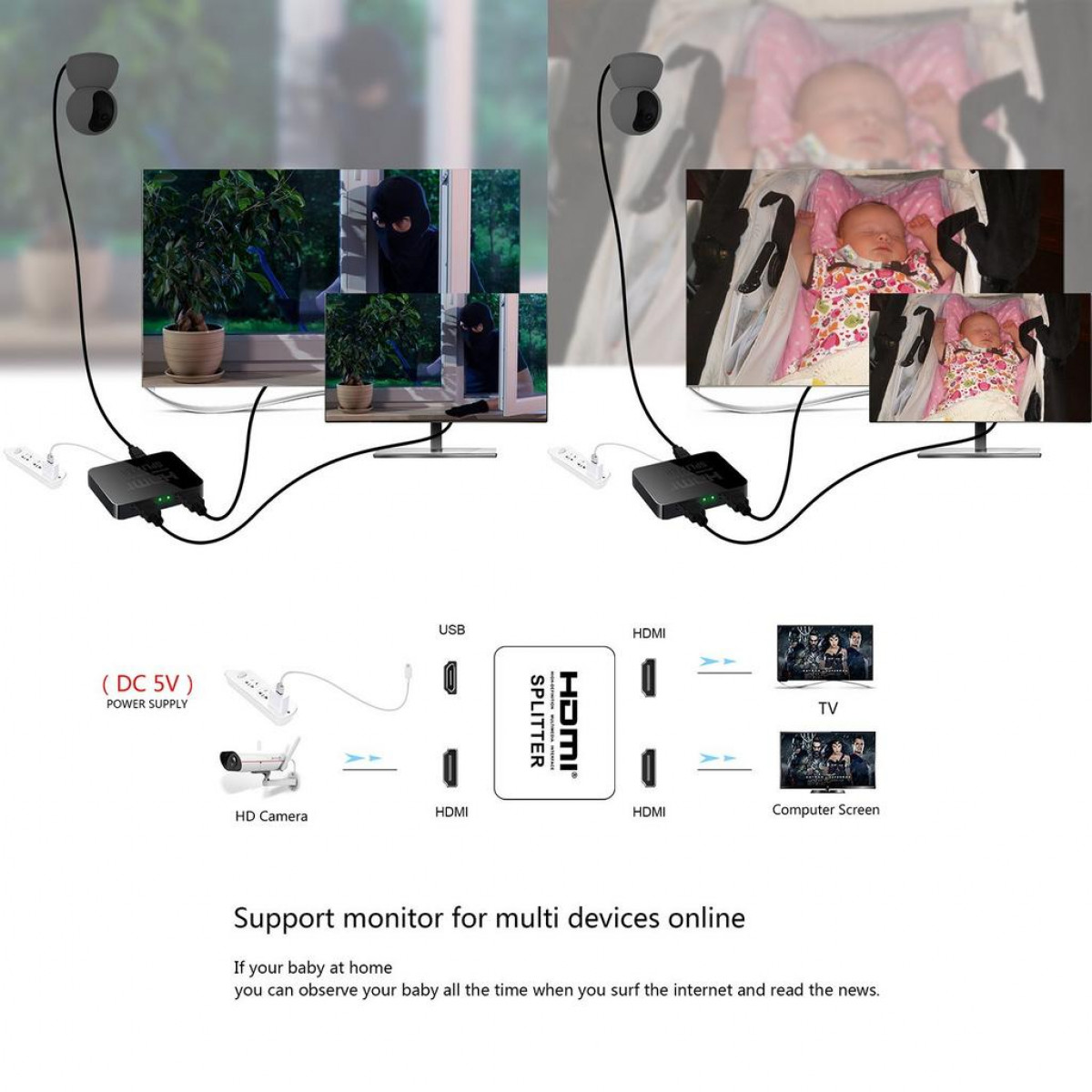 Diagramm: Monitor zeigt Live-Feed von HD-Kamera und Baby in der Krippe. Text: Monitorunterstützung für mehrere Geräte online.