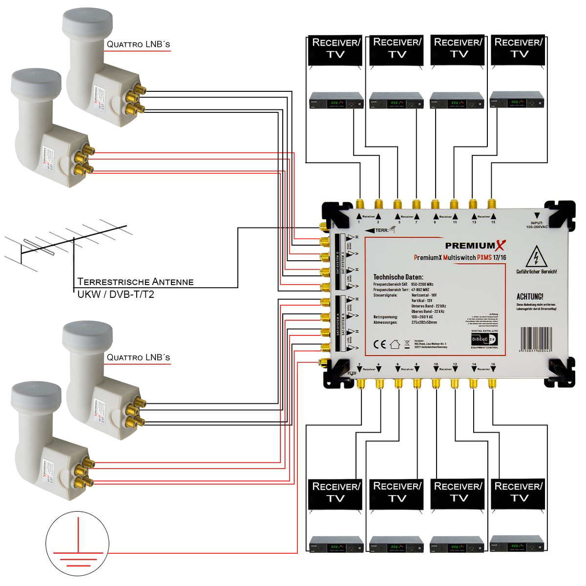 Diagramm des Satellitenempfängers mit mehreren Empfängern, Antenne und Multiswitch.