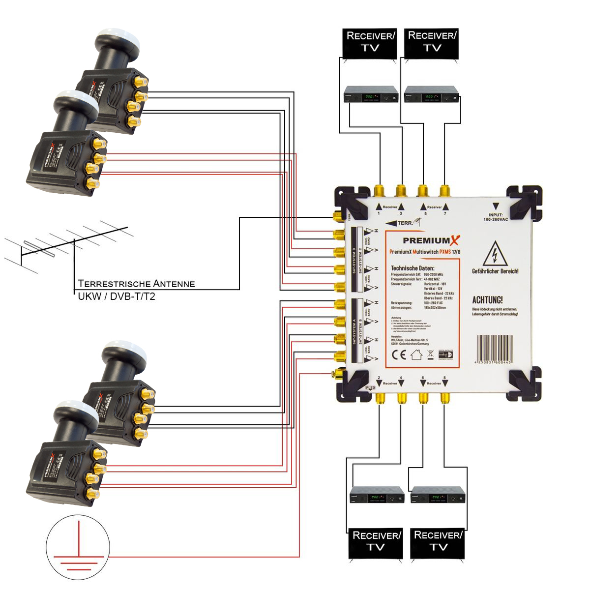 Ein Schaltplan für ein Multi-Switch-System mit Satelliten-Receivern, einer Antenne und verschiedenen Anschlusspunkten.