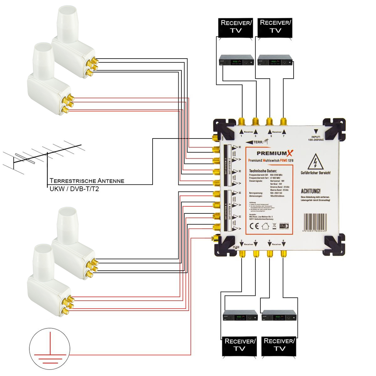 Diagramm zeigt einen Multiswitch, der mit einer Antenne, Empfängern und Erdung verbunden ist. Drähte sind schwarz und rot.